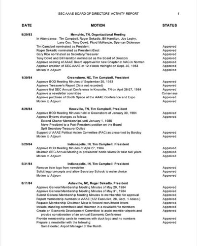HistoryofBoardActions HistoryofBoardActions